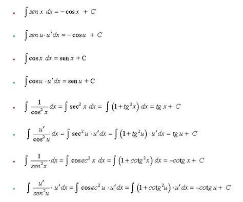 integrales trigonometricas